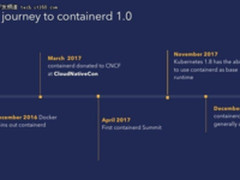 containerd迎1.0通用版本,系统部署超百万!