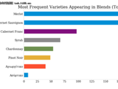 Python 爬虫实操，顺便做了个数据分析