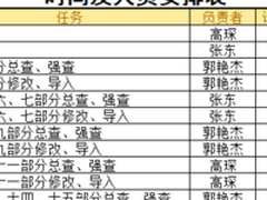 华为云软件开发云助缔造科技提升企业竞争力
