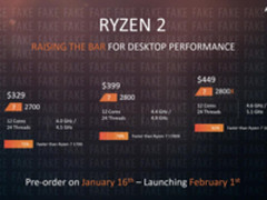 就知道是假的 5.1GHz的Ryzen 7 2800X系猜想