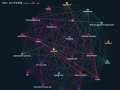 Github年度报告盘点:TensorFlow是最大赢家!