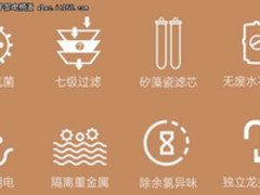 净水器哪个牌子好 ?净水器品牌十大排名