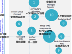 IDC发布：2018年全球电信行业十大热点预测