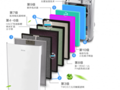 从消费者角度分享空气净化器哪个牌子好