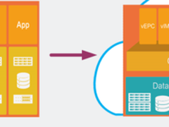 中国电信移动核心网虚拟化部署的探索与实践