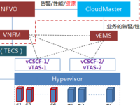 中兴通讯携河南联通构建基于NFV的vIMS网络
