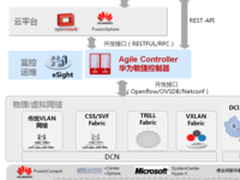 华为助大型国有银行打造SDN云计算数据中心