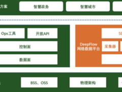 河南移动云的安全 云杉高效保障建设之路