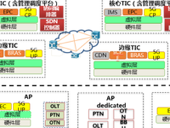 中国移动基于NovoNet的三层解耦最佳实践