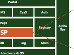 云杉网络：运筹帷幄云网络，平安领衔金融云