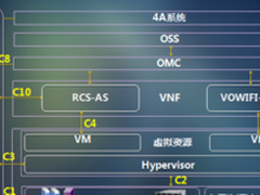 中兴通讯与中国移动合作部署融合通信电信云