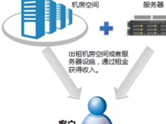 奥云科技数据中心SDN云网一体化项目案例