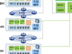 中国电信CORD及网元虚拟化商用化部署应用
