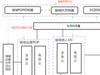 新华三：江苏电信网络城域网重构项目案例