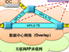 中国联通SDN技术在广域网的应用实践-云专线