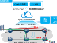华为SDN方案助力腾讯部署敏捷广域网络