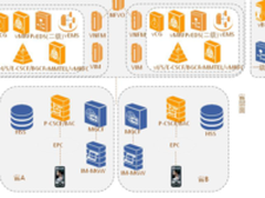 中兴支持中国电信建设基于NFV的VoLTE网络