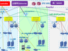中兴通讯联手广西电信 打造CO重构全新网络