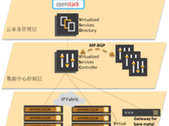 上海诺基亚贝尔SDN产品案例中国移动项目