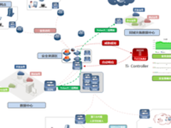 天津腾锐科技BH银行办公网SDN化项目案例