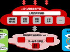 中国联通基于CORD的云数据中心演进解决方案