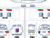 中国移动通信面向商用核心网NFV试点案例