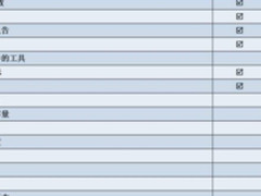 “健康体检”安全吗会不会收集我们的数据？