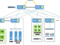西麦：基于SDN云网控制器+vTAP数据采集方案