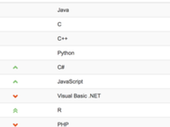 Java年末盘点：2017年惊喜和2018年预测