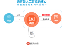 人工智能新突破 搜狗推出“唇语识别”技术