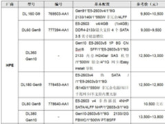 服务器价格指导 12月双路机架产品导购