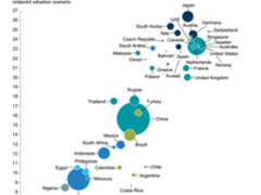 人工智能时代，数亿人的工作将被自动化取代