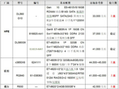 服务器价格指导  12月四路机架产品选购