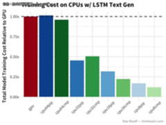 基于云CPU和云GPU的TensorFlow,谁更省钱?