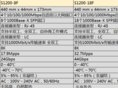 H3C S1200F交换机—感受更