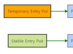 .NET Core中“分层JIT编译”内部结构解读