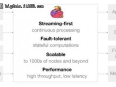 Apache Flink成最大赢家,市场预计130亿美元