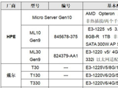 服务器价格指导12月单路塔式服务器选购