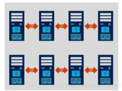 构建混合云架构 戴尔微软超融合一体机解读