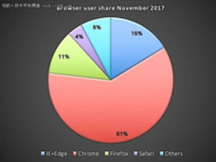 谷歌浏览器2月份正式屏蔽广告!IE准备好了吗