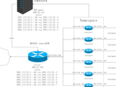 OpenStack云平台的IPv6两种不同部署方案