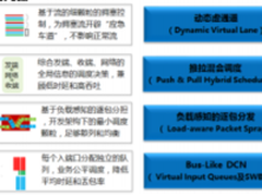 数据中心的网络云化趋势将会是无损网络