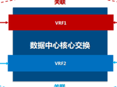 九州云基于SDN助上海银行下一代金融云网