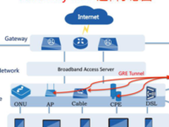 韵盛发NFV试商用化部署之Wi-Fi融合覆盖案例