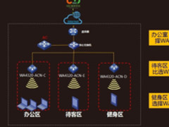 解读WiFi场景 WA4320凭借超高性价比成首选