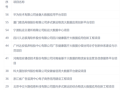 国家出手，这56个项目成功入围拟支持项目