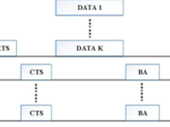 我是802.11ax，我的性能到底能有多强？