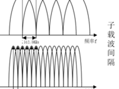 我是802.11ax，我比哥哥强很多，真的！