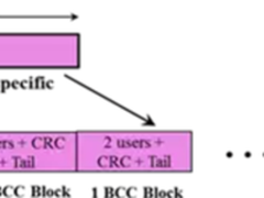 你好，我是802.11ax，我离上场还有多远？