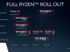 日本渠道商曝第2代AMD Ryzen 2018年3月推出